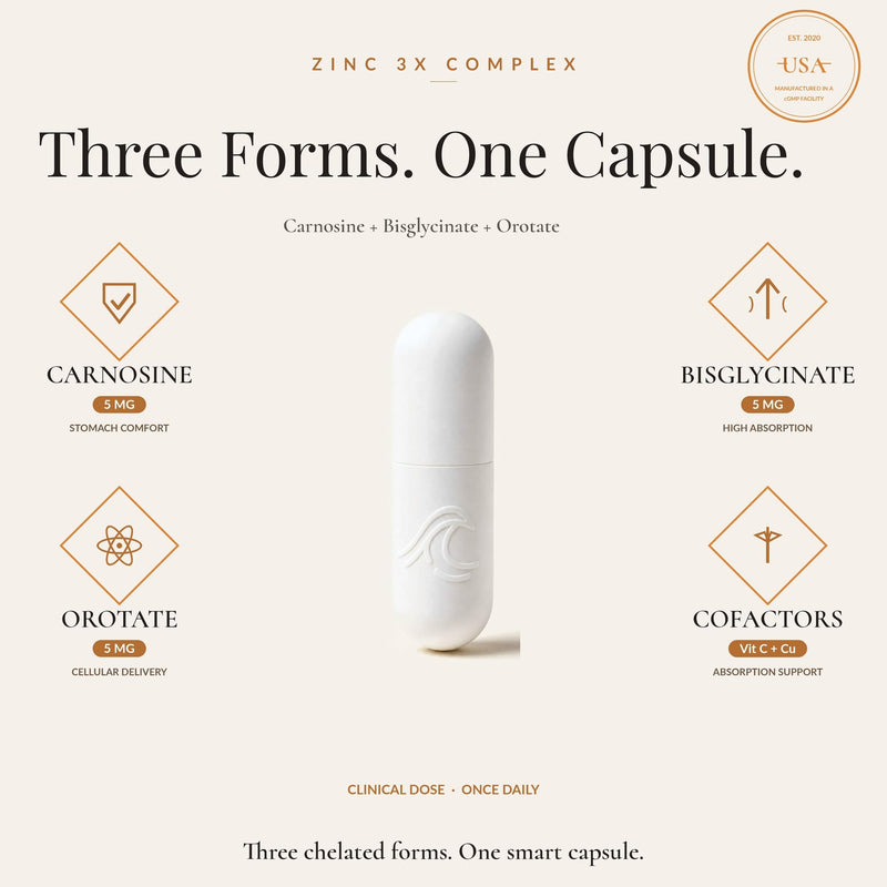 Natural Flow Zinc 3X Complex, 15 mg, 120 Capsules | 3 Chelated Forms (Bisglycinate, Carnosine, Orotate) with Copper & Vitamin C — Gentle on Stomach, Immune & Skin