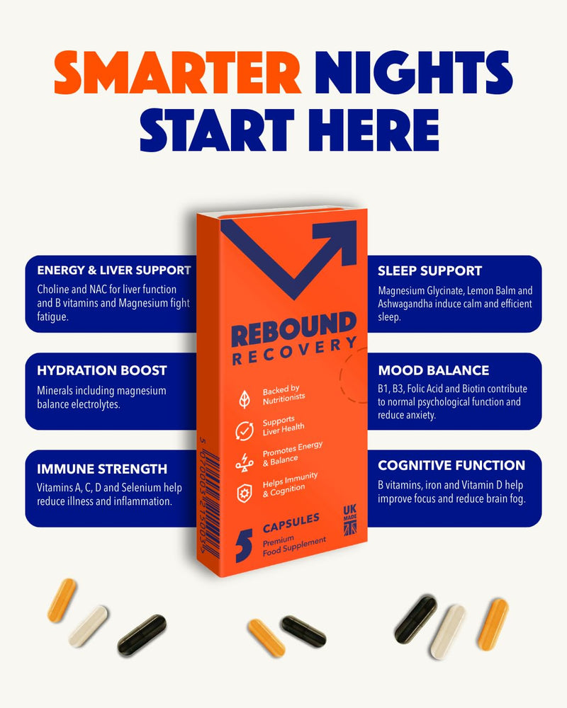Rebound Recovery (3 Packs) | Party Recovery Supplement Packs | Recover Faster | Wake Up Fresh | Vitamins | Supports Energy, Balance & Liver Health | Vegan 1 count (Pack of 3)