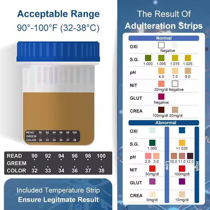 [3 Pack] InsightScan Tox Solutions Drug Test Cup, 12-Panel Screen, AMP/BAR/BUP/BZO/COC/MDMA/MOP/OXY/MTD/MET/PCP/THC