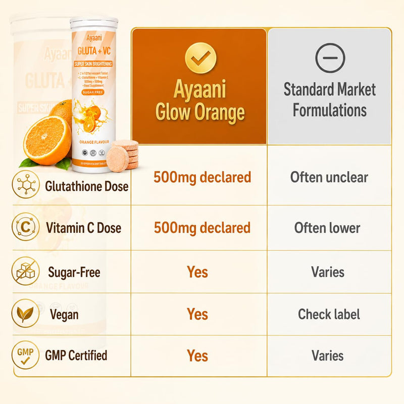 Glow Orange — Glutathione 500mg + Vitamin C 500mg | Orange Beauty Drink for Skin Glow & Skin Brightening | Even Tone | Zero Sugar & No Fillers | Effervescent Tablets | 20 Count