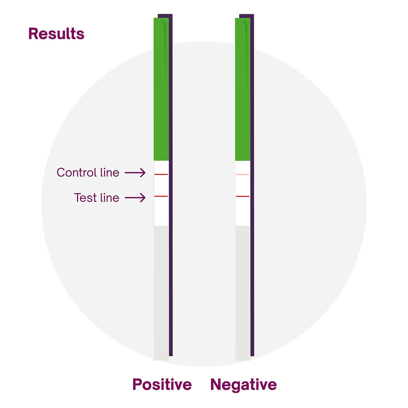 Natural Cycles Ovulation Test Strips 15 Count - 99% Accurate LH Tests | LH detection • At-home fertility testing • Easy-to-read strips • Identifies fertile window • 15 test strips • 99% accurate Ovulation Test Strips (15 Count)