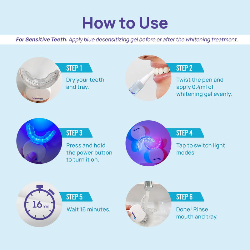 [Australia] - Whitebite Pro Teeth Whitening Kit for Sensitive Teeth ‚Äì LED Light + 35% Carbamide Peroxide Gel + Remineralizing Gel | Premiuml-Grade Results at Home Mint 