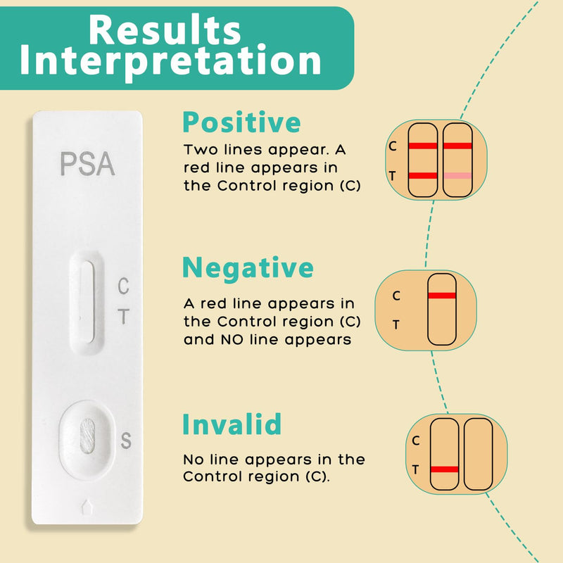 PSA Test Kit, PSA Test kit at Home PSA Health | Home PSA Test Highly Accurate, Easy to Read and Use. Quick Results | Includes All Test Components 1 Count (Pack of 1)