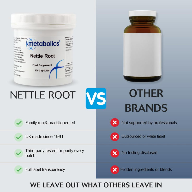 Nettle Root – 100 Vegan Capsules | Urtica dioica Extract for Prostate, Urinary, Inflammation & Immune Support | Additive‑Free | UK Made | Metabolics