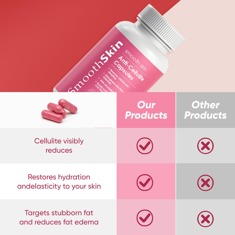 [Australia] - Smooth Skin & Circulation Support Capsules, Plant-Based Dietary Supplement, Helps Reduce Appearance of Cellulite, Supports Skin Elasticity, 60 Vegan Capsules, Gluten-Free, Sugar-Free 