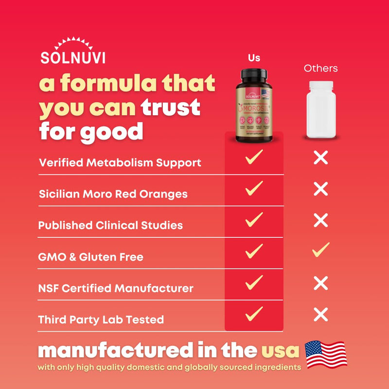 Morosil Clinically Tested C3G Supplement - Metabolism, Antioxidant, Wellness Support for Men & Women - 400mg Moro Red Orange Extract - 30 Veggie Capsules - Non-GMO, Gluten-Free, Vegan-Friendly Morosil 30 Count (Pack of 1)