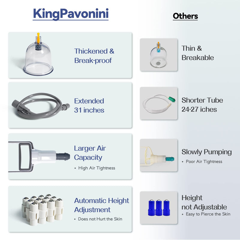 [Australia] - KingPavonini 24 Cups Cupping Therapy Set, Professional Chinese Cupping Set with Magnetics, Portable Vacuum Cupping for Cellulite Reduction, Pain Relief and Blood Circulation 