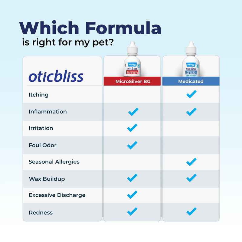 Oticbliss Vet-Strength Ear Drops with MicroSilver™ BG and Oticbliss Advanced Cleaning Wipes XL (60 Ct) Bundle, Advanced Ear Conditions Clinical Strength Ear Drops for Dogs Plus Dog Ear Cleaning Wipes - PawsPlanet Australia