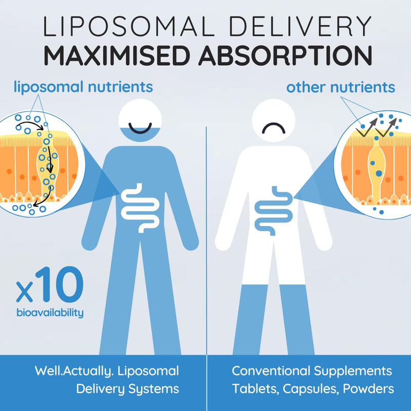 Liposomal Vitamin D3 4000 IU + K2 MK-7 160mcg Liquid Drops - High Strength Vegan VIT D3 K2 Supplement - Immune & Bone Support - 120 Servings | Summer Citrus