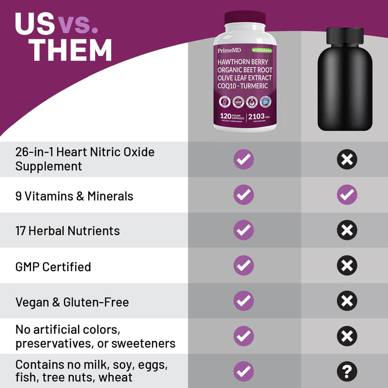 [Australia] - 26-in-1 Nitric Oxide Supplement - Blood Pressure Supplements for Heart Health with Coq 10, Organic Beet Root Capsules, Olive Leaf Extract, Hawthorn Berry and Garlic Supplements with 2103mg Per Serving 