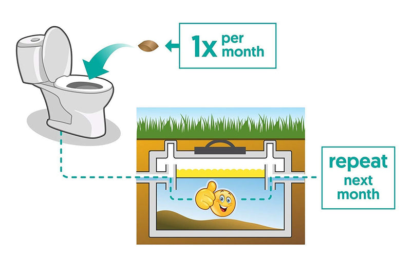 [Australia] - Septic Tank Treatment - 1 Year Supply of Septic Safe Dissolvable Easy Flush Live Bacteria Packets (12 Count) - Best Way to Prevent Expensive Sewage Backups - Made in USA 