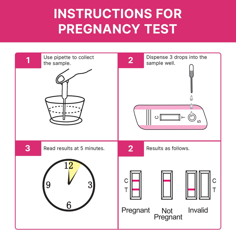 [Australia] - CorDx Early Detection Pregnancy Test Kit, Urine Tests for Easy at Home hCG Level Testing, Tester for Pregnant Women, Clear, Fast and Reliable Result with Over 99% Accuracy, 21 Pack Cassettes 21 Count (Pack of 1) 