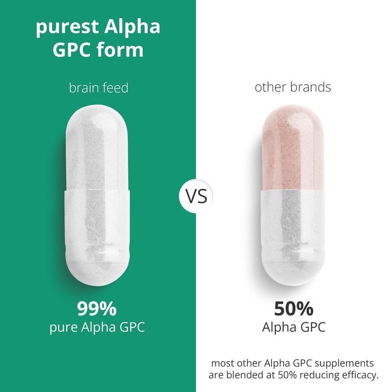 Alpha GPC Capsules (60) | 1-a-Day | 99.7%* Alpha-GPC Choline Supplement | 500mg | Nootropic Alpha Brain Support | Acetylcholine Supplement 60 Count (Pack of 1)