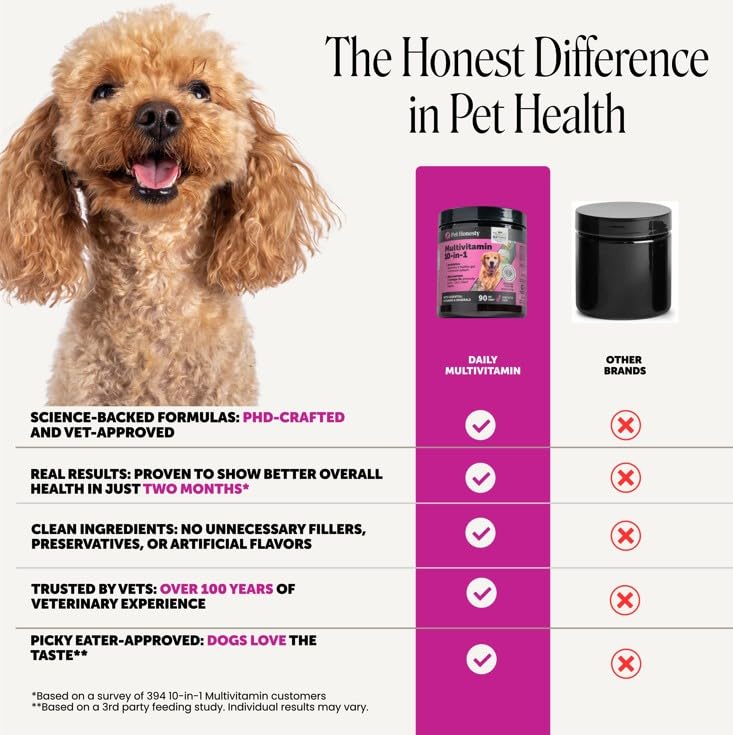 10-in-1 Dog Multivitamin Supplement with Glucosamine & Probiotics - Hip & Joint Support, Digestive Health, Immune Support, Heart & Skin - All-in-One Daily Vitamins & Omega-3s (Peanut Butter, 90 ct) Peanut Butter 90 Count