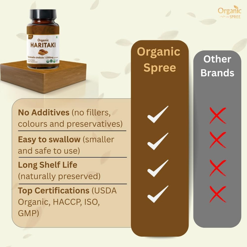 [Australia] - Haritaki 120 Tablets | Terminalia Chebula (Haritaki) | USDA Organic Certified | Improves Digestion and Detoxifiacation* | Dietary Supplement 120tab 1 