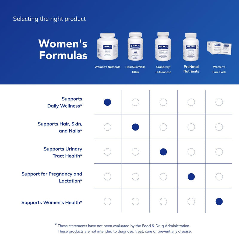 Pure Encapsulations Women's Nutrients 40+ - Multivitamin for Women Over 40 to Support Urinary Tract Health, Breast Cell Health & Eye Integrity* Vitamin C & E - Gluten-Free & Non-GMO - 180 Capsules 180 Count (Pack of 1)