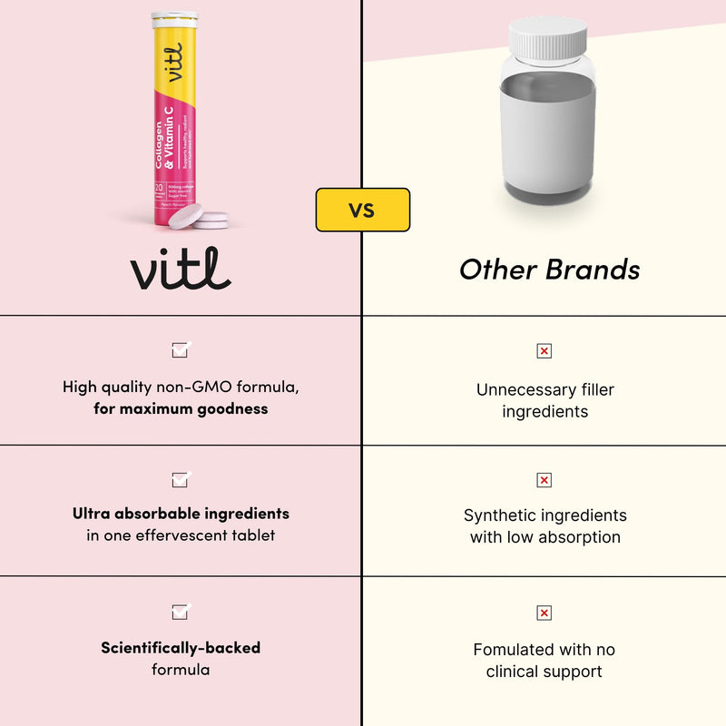 Vitl Collagen & Vitamin C Effervescent Tablets | Nutritional Support for Skin, Hair, Nails & Joints | Collagen Supplements for Women | Peach Flavour (20 Tablets)