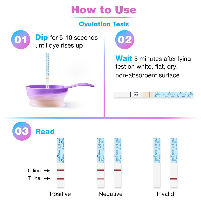 Easy@Home Ovulation Test Strips, 25 Pack Fertility Tests | Ovulation Predictor Kit, Powered by Premom Ovulation Predictor iOS and Android App, 25 LH Strips 25 Count (Pack of 1)