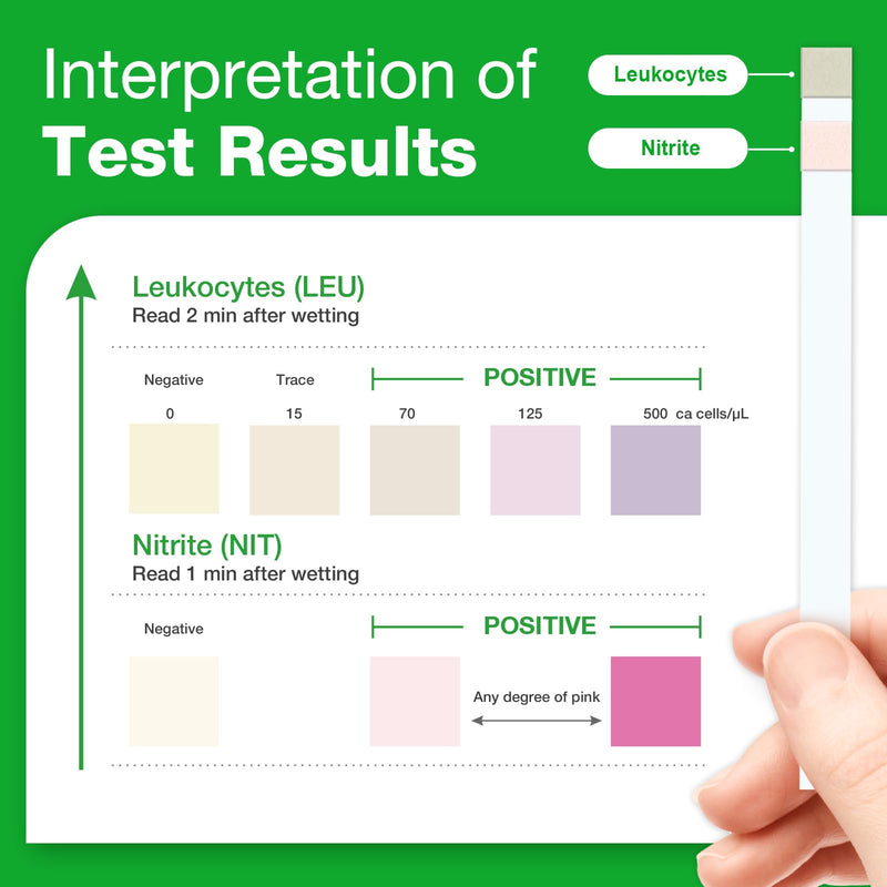 Easy@Home UTI Test Strips 25 Tests, Instant Urine Test Kit for UTI Infections, Women Urinary Tract Bladder Infection Testing, Results in 2 Min (UTI-25P) | Instant Urine Test Kit for UTI Infections, Women Urinary Tract Bladder Infection Testing, Results...