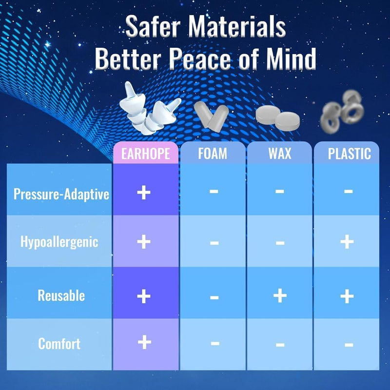 [Australia] - Ear Plugs for Sleeping - Soft Reusable Gel Ear Plugs for Noise Reduction & Focus, 3D Oval Noise Cancelling Design (35dB), Ideal for Side Sleepers - 2 Pairs (S + M/L) White 