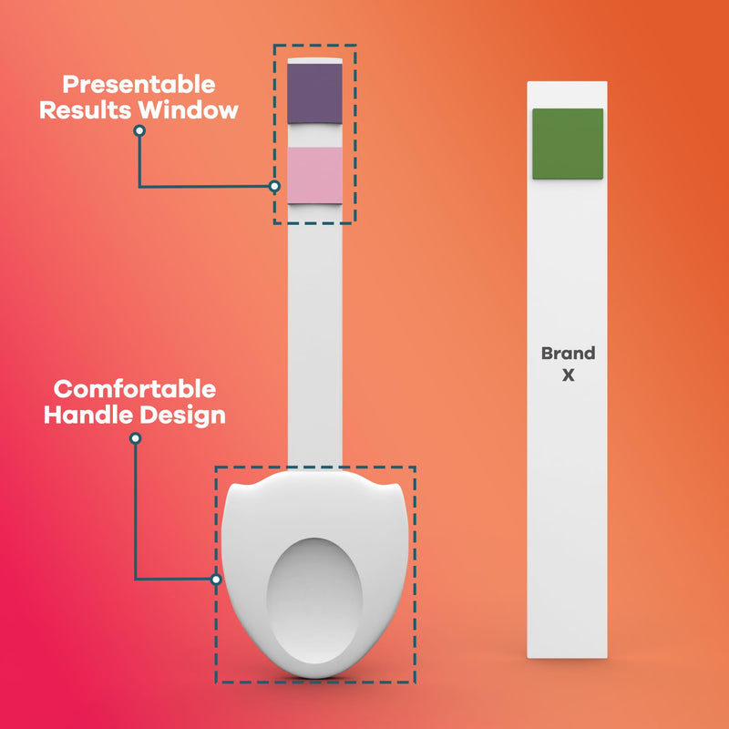 [Australia] - 2San 2-in-1 UTI Test Strips for Women ‚Äì at-Home Urinary Tract Infection Kit Detects Leukocyte & Nitrite Markers in 2 Minutes ‚Äì 3 Individually Wrapped, Easy-Read, FSA/HSA-Eligible Tests 