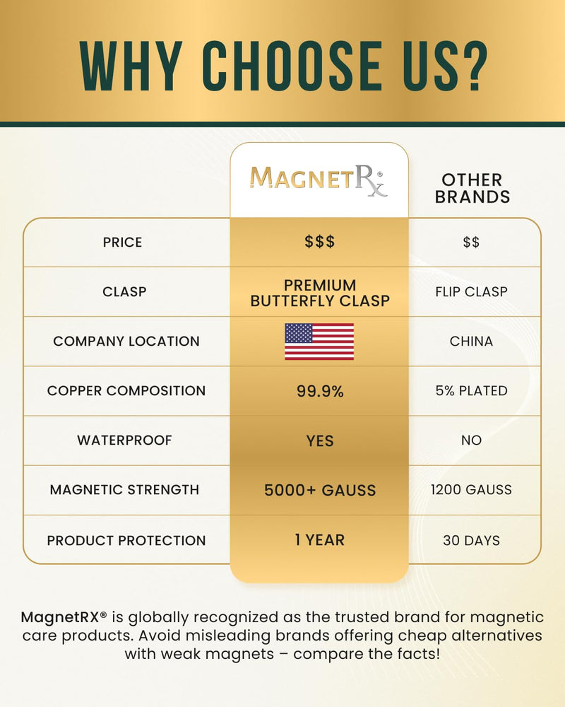 [Australia] - MagnetRX¬Æ Magnetic Copper Bracelets for Women - EllipseMAX 5X Strength 5,000 Gauss Magnets - Designed in USA & Patent Pending - Premium Womens Copper Bracelet with Adjustable Length 5X Strength - EllipseMAX (5,000 Gauss) 