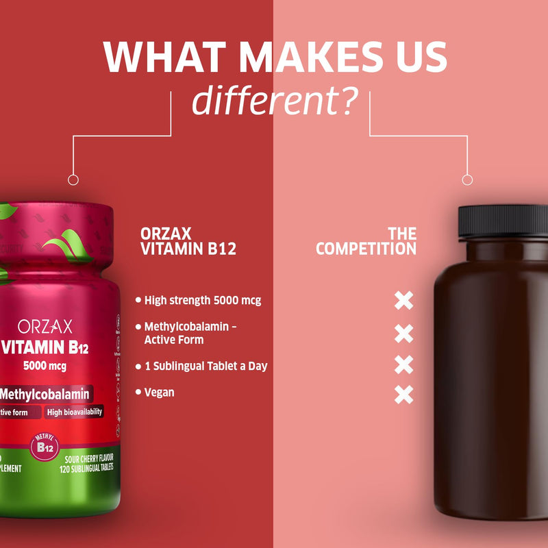 Orzax Vitamin B12 Tablets - 5000 mcg Methylcobalamin Energy Supplement for Women and Men - Cherry Flavored - (120 Sublingual Tablets)