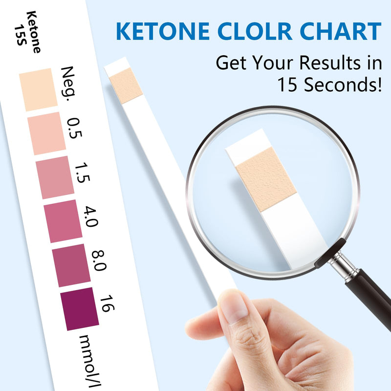 [Australia] - Ketone Test Strips: 200 Premium Keto Strips Urine Test for Ketosis on Ketogenic & Low-Carb Diets, DIP&GO Ketosis Home Urinalysis Tester Kit Ketone test strips 
