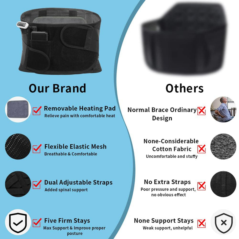 Heated Back Brace Rechargeable for Lower Back Pain Relief, Heating Lumbar Support Belt with 7 Metal Stays, 3 Heat Levels for Men Women Herniated Disc, Scoliosis,Sciatica (L) Large Black
