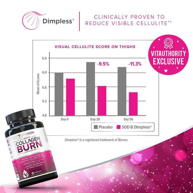 Vitauthority Multi Collagen Burn: Hydrolyzed Protein Peptides with Hyaluronic Acid and Multi Collagen Peptides Powder for Women - Hydrolyzed Flavored Collagen Unflavored 30 Servings