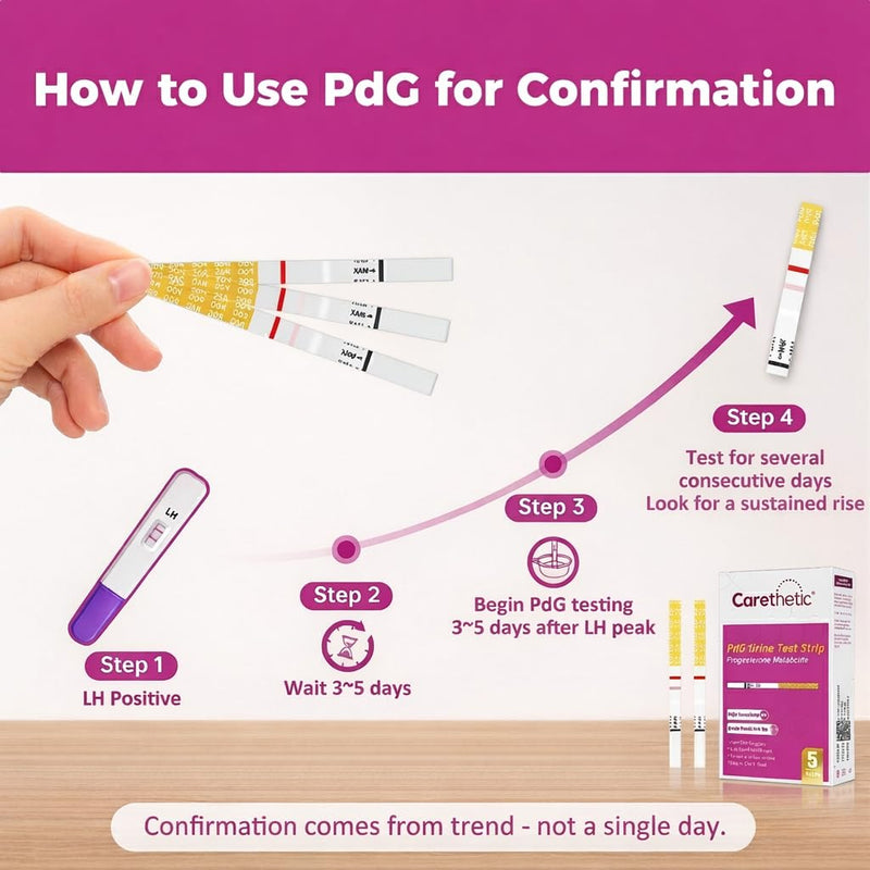 PdG Test Strips - Progesterone Urine Test Kit - At-Home Ovulation Confirmation Test for Women - 5 Tests