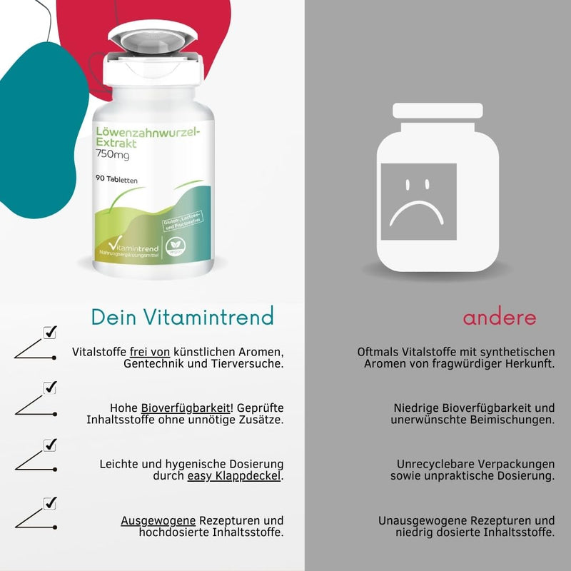 [Australia] - Dandelion extract 750mg - 90 tablets! 3 MONTH SUPPLY! - vegan - highly dosed - 10-fold concentrated | Vitamintrend® 