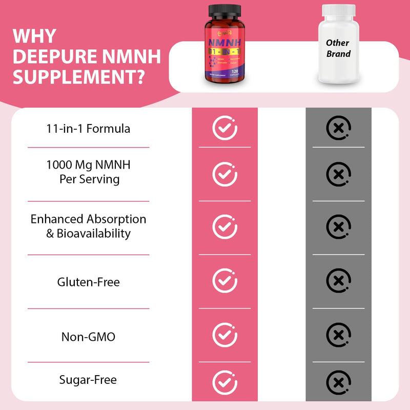 NMNH Supplement Boosts NAD+ Levels - NMNH Capsules with Resveratrol and Coenzyme Q10 Providing High Absorption and High Conversion Formula for Healthy Ageing and Metabolism Boost 120 Capsules