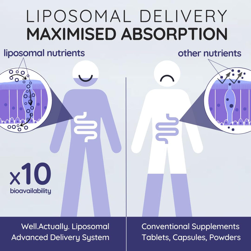 Pure Liposomal Glutathione 500mg – Setria® Liquid Glutathione Supplement - Antioxidant Support for Skin Health & Detox | Vegan, 250ml – 50 Servings | Unflavoured