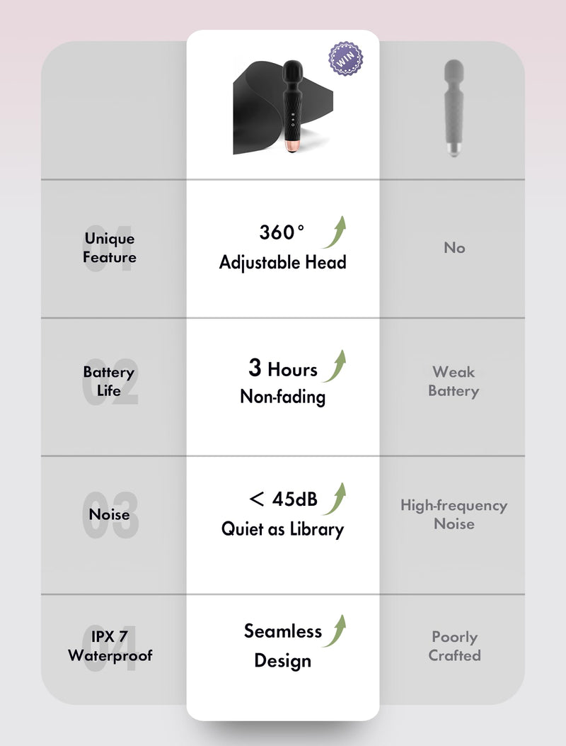 [Australia] - Massage Wand Handheld Cordless Massager - 4 Hour Running Time - Memory Feature, Quiet & Waterproof - 20 Speeds 8 Patterns Relaxation Tool for Neck, Back Pain, Tension Relief & Recovery (Black) Black 