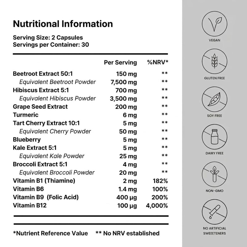 Daily Beets/Blood Flow+ - Nitric Oxide Booster Supplement - Beetroot & CoQ10 for Circulation, Heart Health & Blood Pressure Support - Beetroot for Energy & Stamina (1 Month Supply)