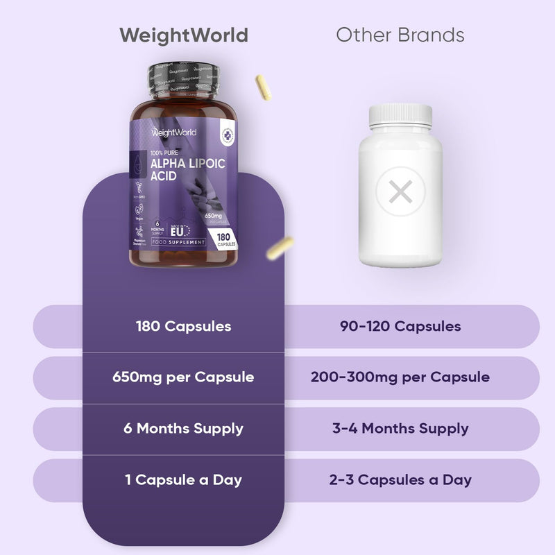 WeightWorld Alpha Lipoic Acid 650mg | 180 Capsules | 6 Months Supply | 1 Capsule a Day | Vegan ALA Supplement | Non-GMO & Magnesium Stearate-Free | No Added Preservatives