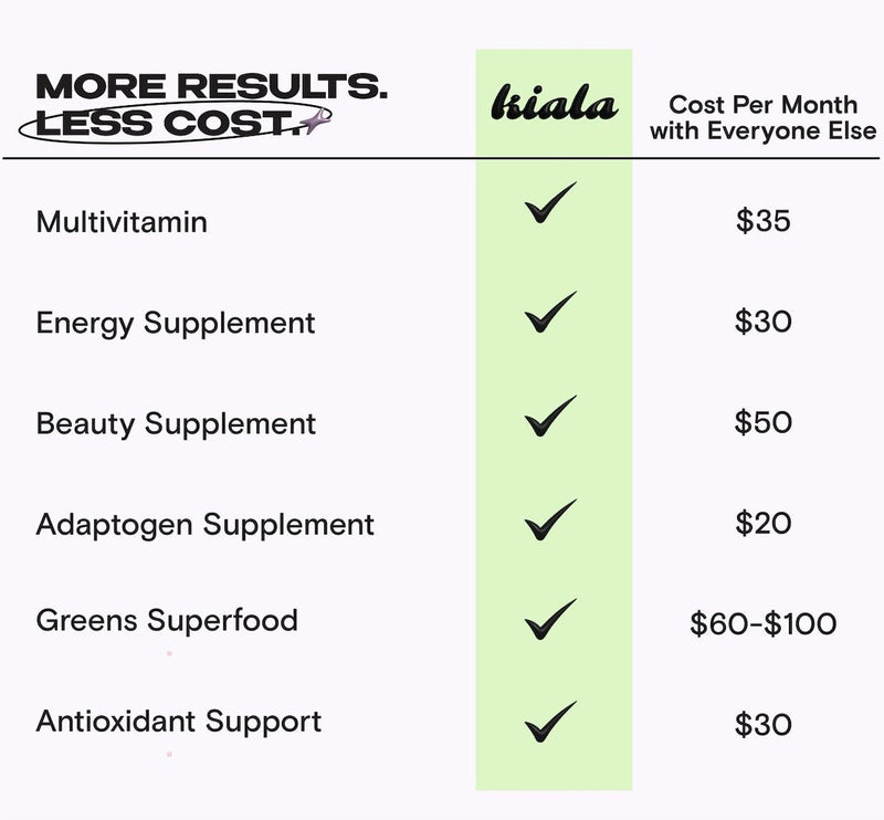 [Australia] - Kiala Nutrition Super Greens, Organic Greens Powder with Spirulina & Chlorella for Digestion, Gut Health, Immunity, Energy, Gluten Free, Vegan, Sugar Free, Spectra Blend, Tropical Splash, 30 Servings 