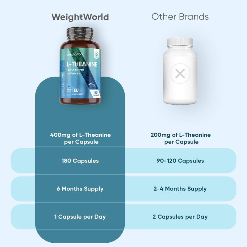 L-Theanine - 401mg - 180 Capsules - 6 Months Supply | with Vitamin B6 & Black Pepper | 1 Capsule per Day | Vegan & Magnesium Stearate-Free - L Theanine Supplement for Men & Women - Made in Europe