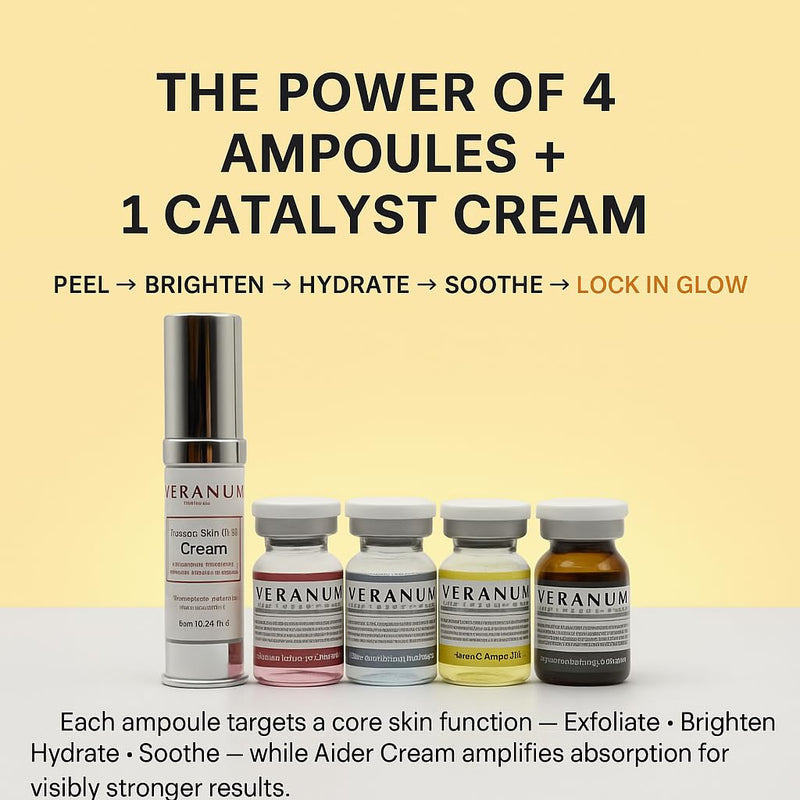7-Day Glow Trial Kit – 5-Piece Ampoule + Aider Cream System | MicroFusion 2X Absorption | Vitamin C + Collagen + Centella EV | K-Beauty Discovery Set for Hydration & Radiance (5 Mini Sizes)