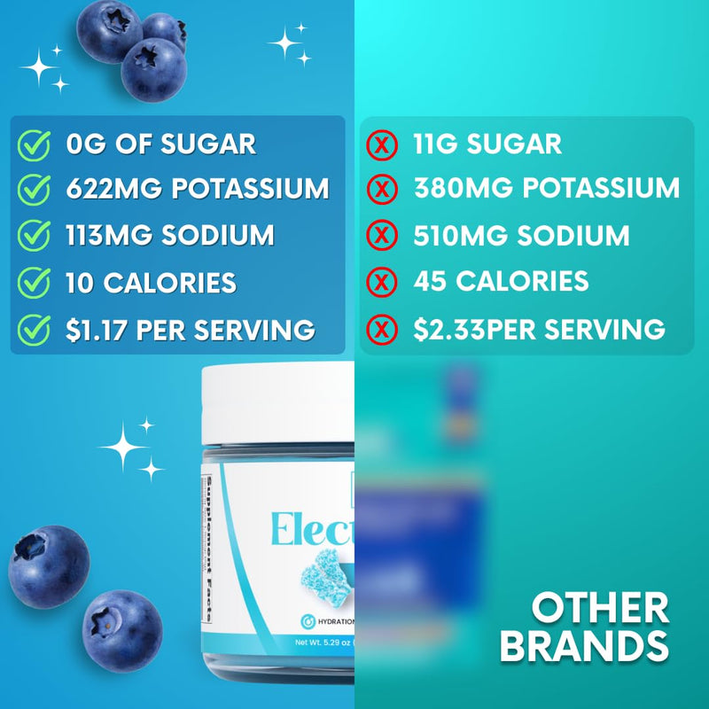 [Australia] - Zero Sugar - Sour Blue Candy Electrolytes Powder - Refreshing Hydration - Caffeine Free Energy - All Natural Ingredients - Vegan, Keto & Paleo - Sugar Free Electrolyte Powder Drink Mix - 30 Servings 5.29 Ounce (Pack of 1) 