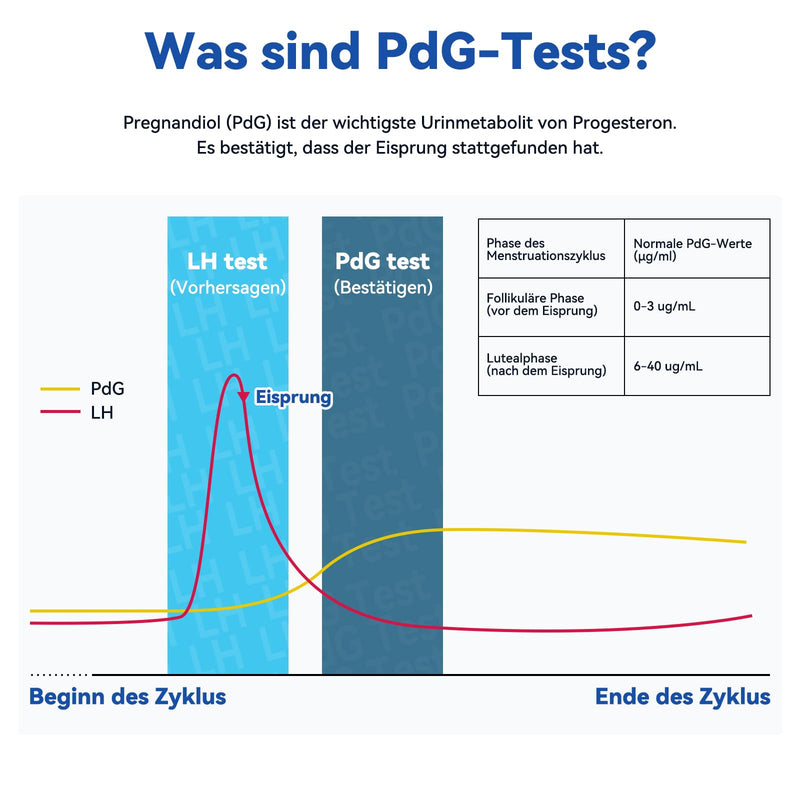 [Australia] - Wondfo Progesterone Test 12 PdG Test Strips Progesterone Metabolite Test to Confirm Successful Ovulation Simple test at home 