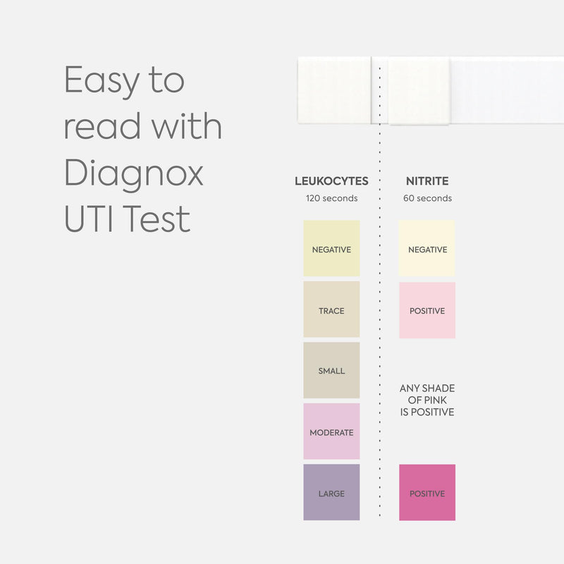 Diagnox UTI Test & Vaginal pH Test Bundle, 3 UTI & 3 Vaginal pH Test Strips | Individually Wrapped, Fast Results in Minutes, Easy To Read Results, Extended Shelf Life, Private Testing At Home 6 Pack