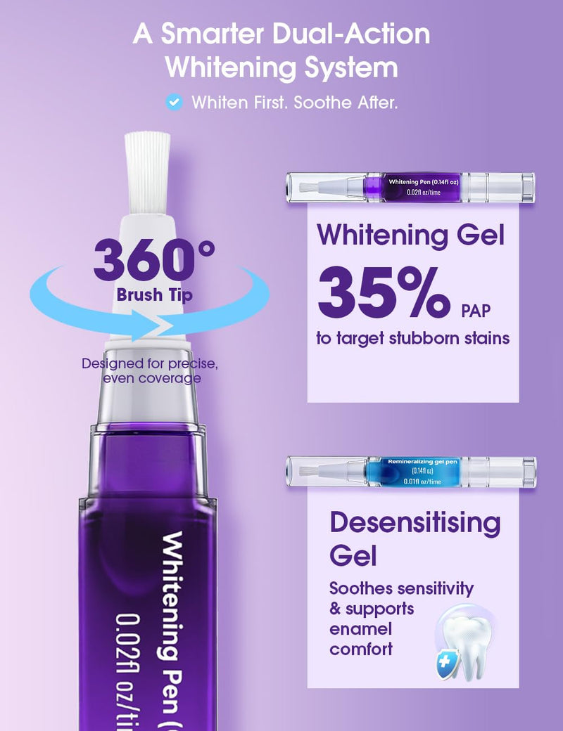Teeth Whitening Kit with LED Light 35% Pap + Purple Tone Neutralizing 3 Whitening Pens + 2 Desensitising Gel Pens Instant Brightness & 7-Day Whitening Enamel-Safe (Mint) Mint