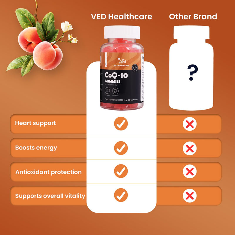 Ved Co Enzyme Q10 60 Vegan Gummies, Support Healthy Heart and Muscles, Promote Cellular Energy, Super Antioxdiant | for Men and Women 30 Days’ Supply,(60 Count (Pack of One)). 60 Count (Pack of One)