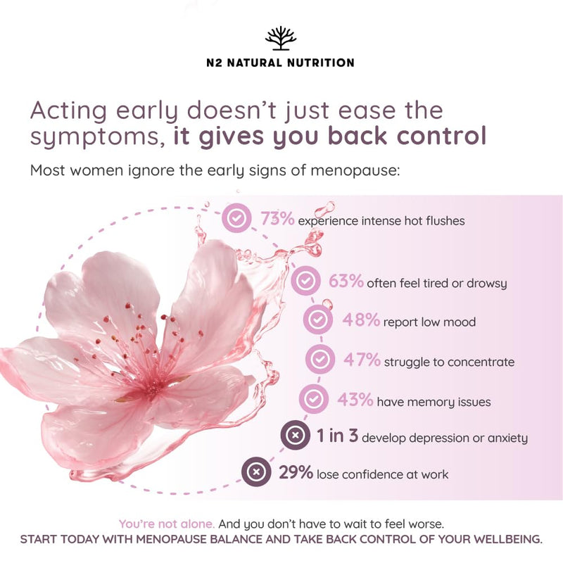 Menopause Supplements, 14-in-1 Formula with Clinical Support. 45 Capsules with Vitamin d3 k2, Omega 3, Biotin, Folic Acid. Estrogen and Hormone Balance for Women. N2 Natural Nutrition® Menopause Supplements