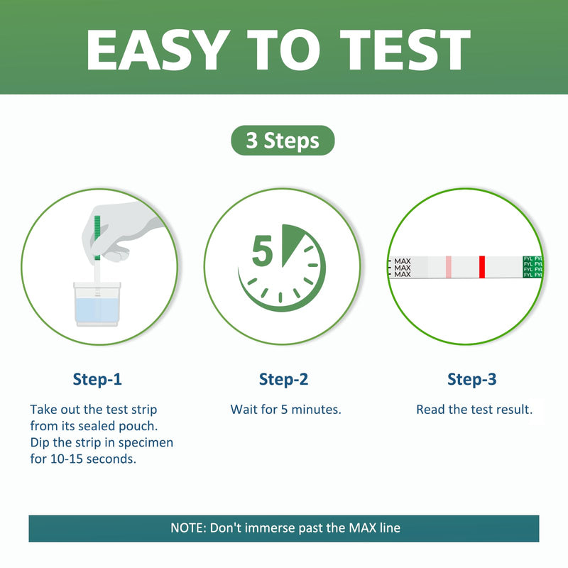 [10 Pack] Fentanyl Test Strips - Rapid Safety Test by Carethetic
