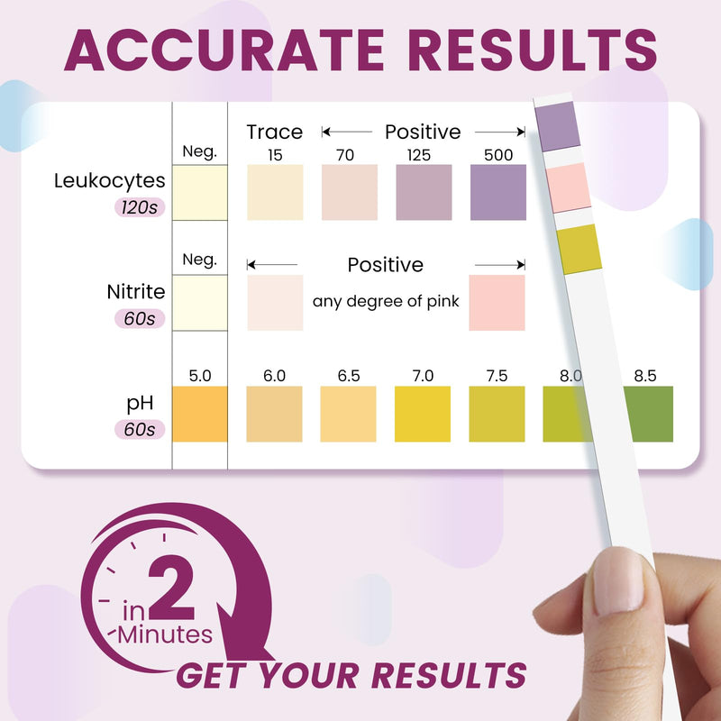 [Australia] - UTI Test Strips for Women: 50ct 3-1 Urinary Tract Infection Treatments Test Strips for UTI & Bladder, Accurate Readings at Home, Urine Dipstick Kit for Urinalysis 50 Strips + 50 Cups 