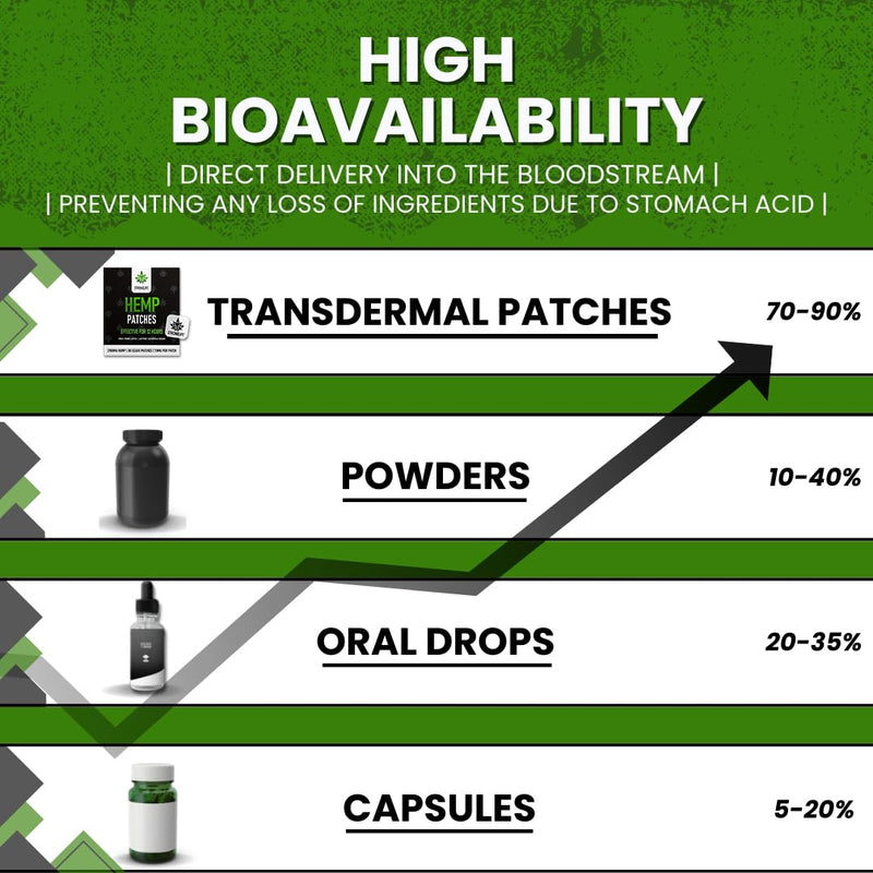 Stronglife Hemp Patches - 30 Hemp Oil Patches - 70mg per Patch with Total of 2100mg -12 Hour Transdermal Adhesive Discreet Patches UK - Hemp Cream Topical Alternative (Clear Patch) Clear Patch