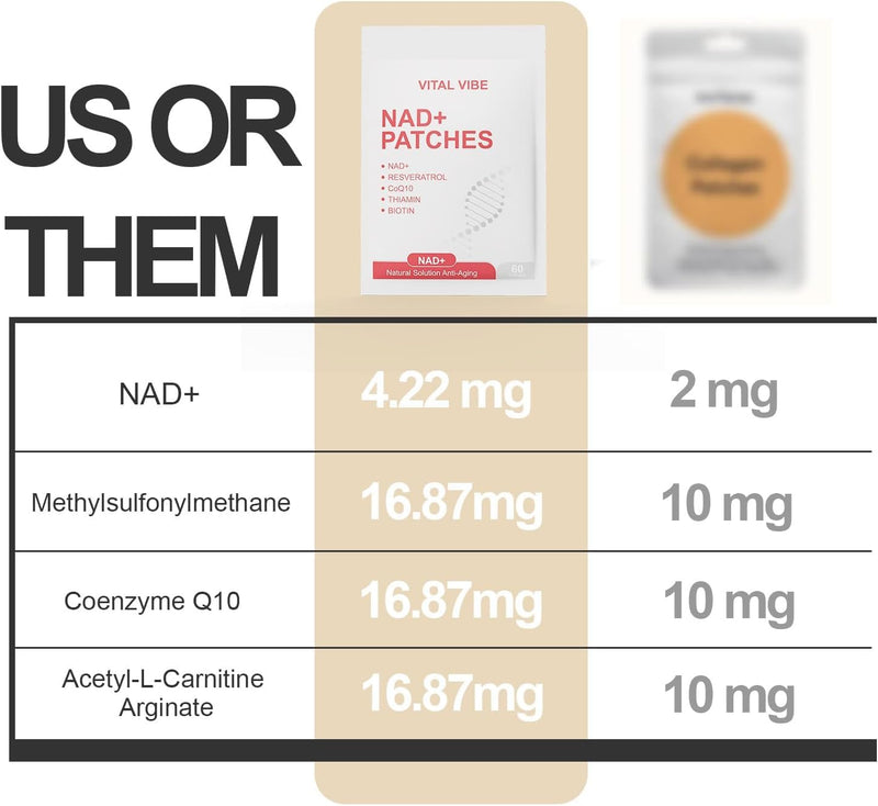 NAD+ Patches - with NMN, Resveratrol & CoQ10 for Cellular Energy & Anti-Aging Support - Plant-Based, Sustained Release Formula, 100% Natural - 60 Transdermal Patches - NAD+ Supplement
